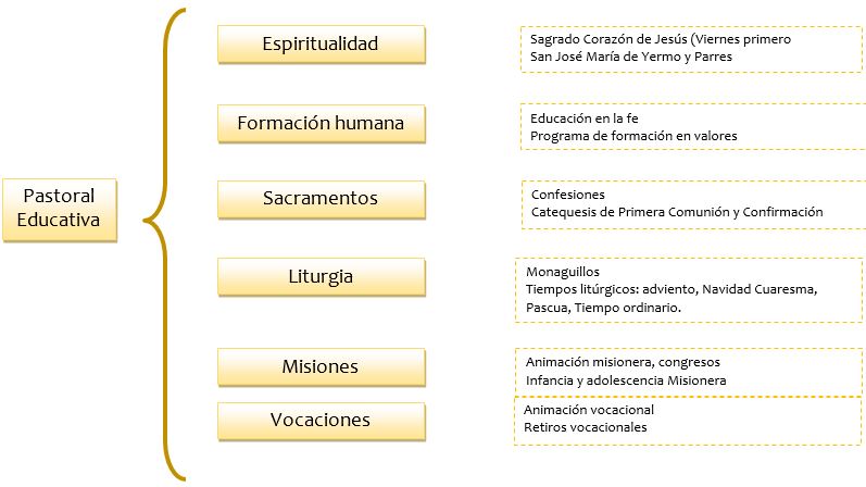 Imagen del departamento pastoral
